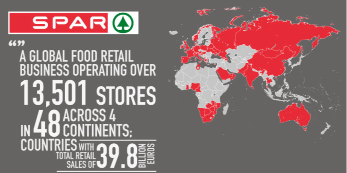 Malta Retailing Ltd